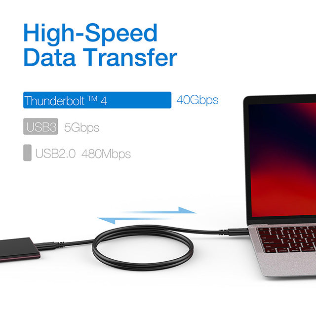 Câble certifié USB-IF bidirectionnel USB4 Gen3 Type-C 8K60Hz, données 40Gbps, PD 240W(48V/5A) 1m / 3.28ft