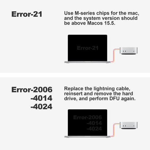 2TB Drive for Mac Mini M4