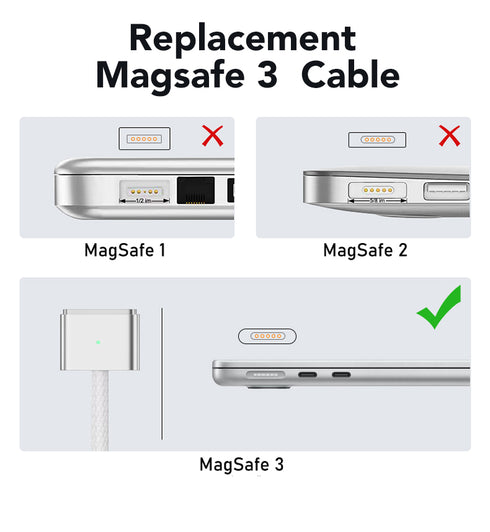 適用於 Apple 4.6A 1.8m SlimQ® 的 Magsafe2 電纜