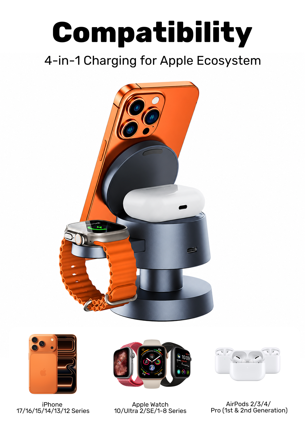 Compatibility graphic showing a 4-in-1 wireless charging stand with an orange smartphone, white earbud case, and smartwatch band, with text reading 'Compatibility' and '4-in-1 Charging for Apple Ecosystem.' Small device examples at the bottom indicate supported Apple iPhone, Apple Watch, and AirPods models.