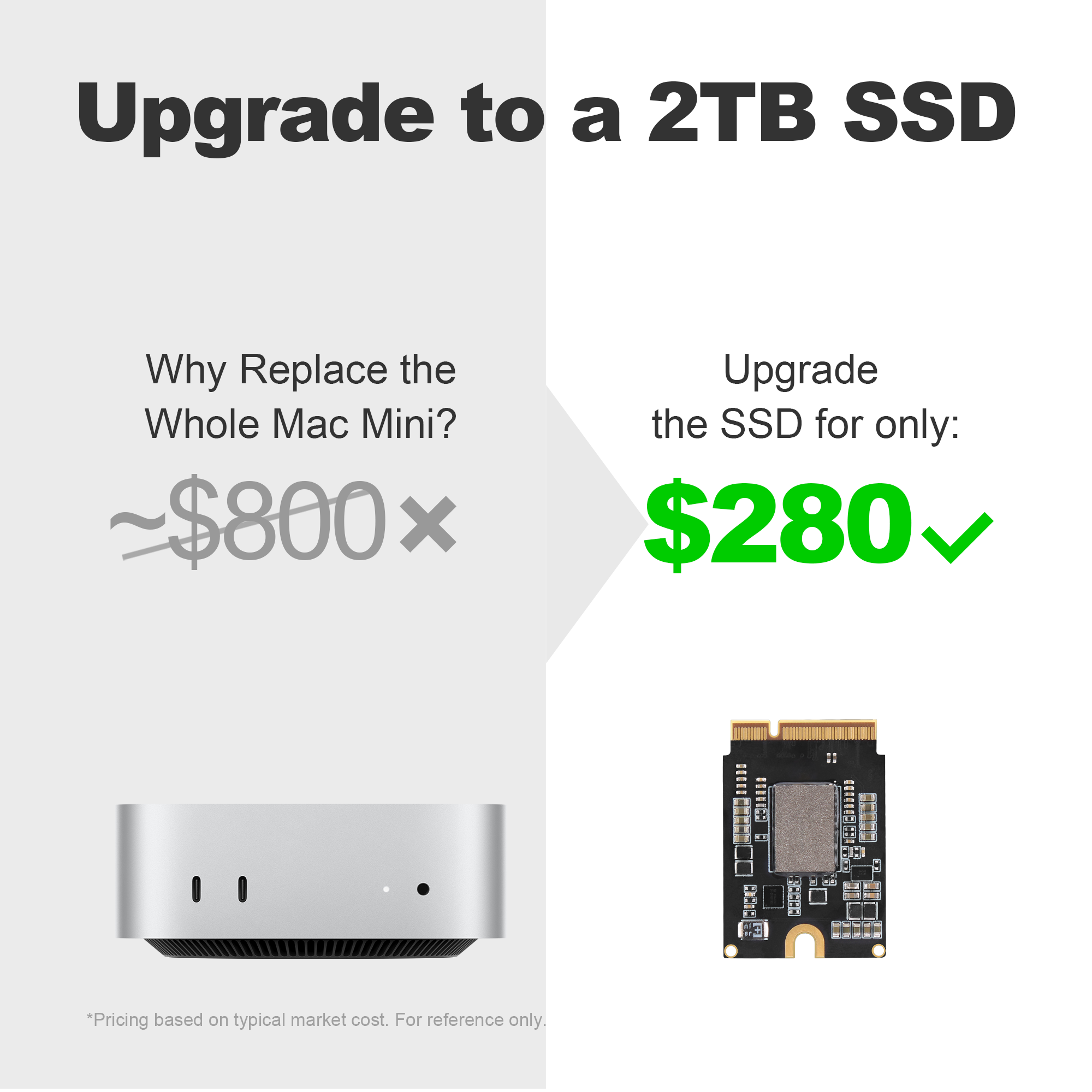 2TB Drive for Mac Mini M4