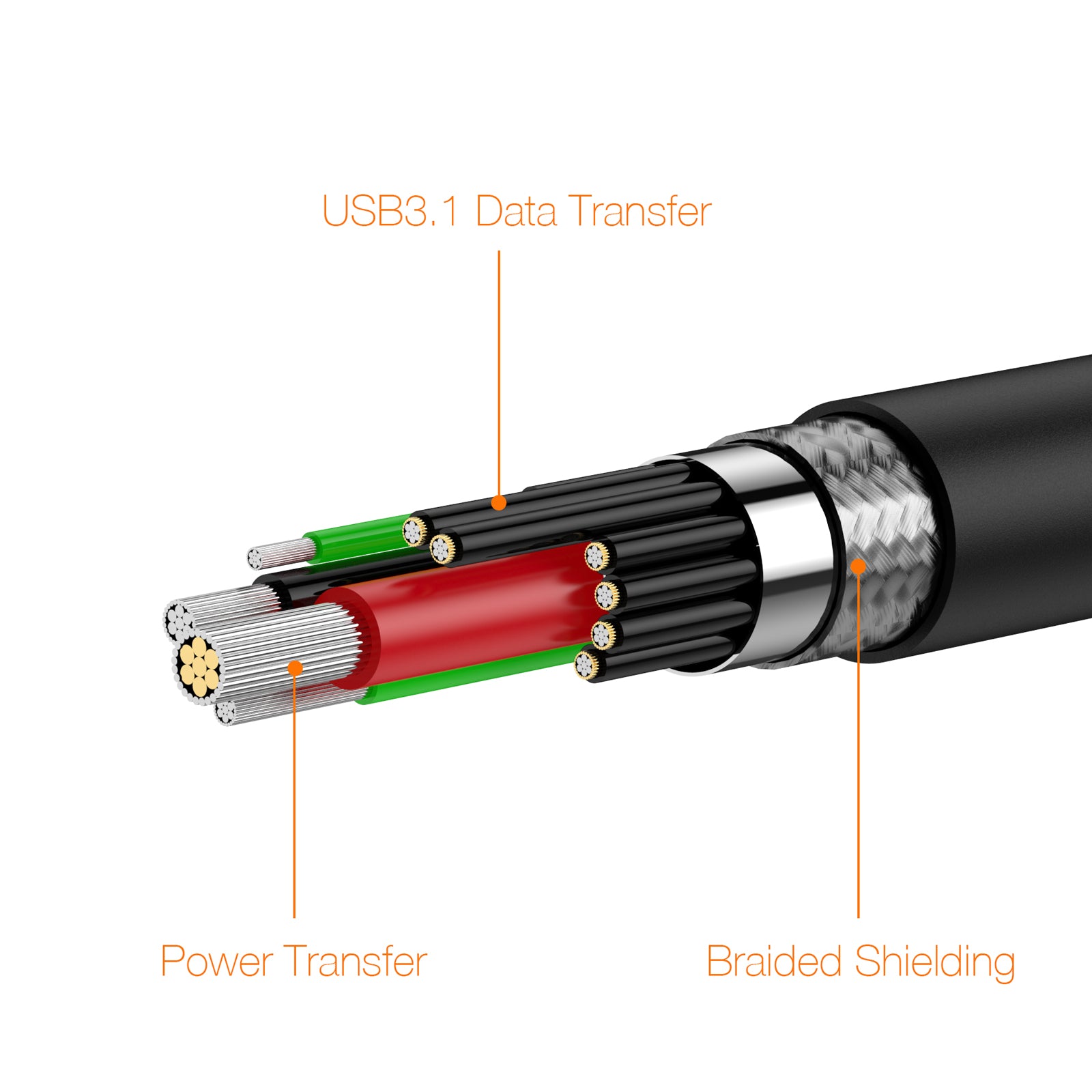 Cable USB-C | 40G | 1M