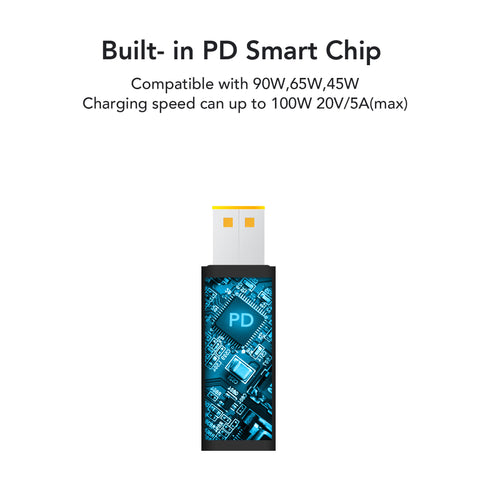Adaptador USB-C a CC Lenovo ultradelgado de 7,55 x 2,85 mm